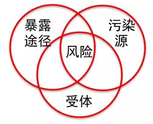 涨知识丨受污染的土地修复到什么程度才可建商场、建学校