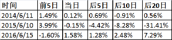 A股第四次闯关MSCI明晨揭榜，最全版备战指南请拿走