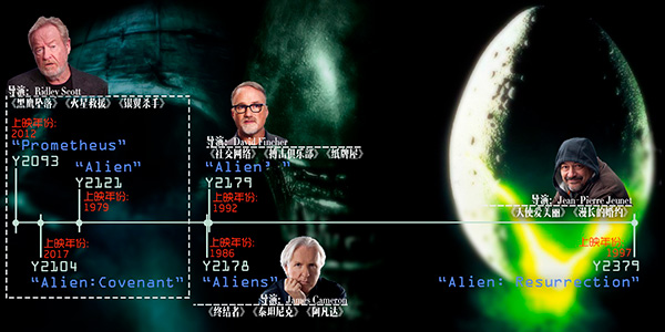 《异形》可能是最好的电影高考命题作文题