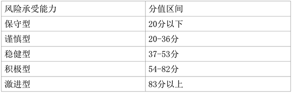 分类炒股新规7月起要终结全民炒股？可签警示书“坚持炒”