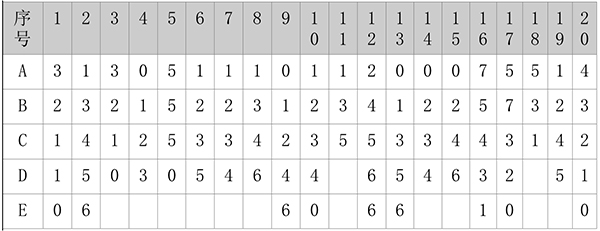分类炒股新规7月起要终结全民炒股？可签警示书“坚持炒”
