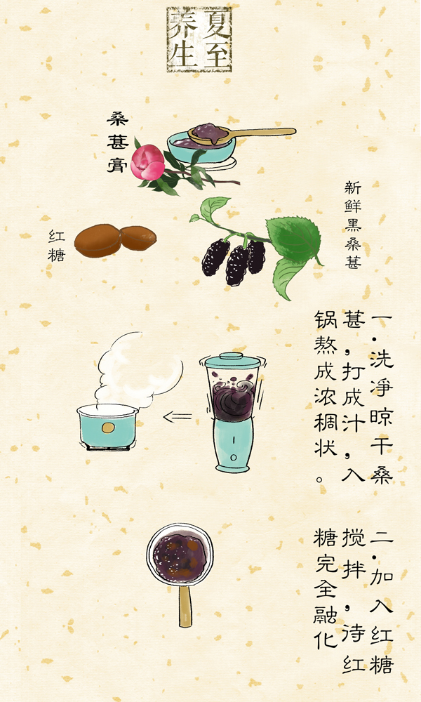 好喵漫画|二十四节气之夏至 太阳公公起驾南下了