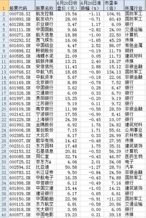 msci中国a股国际大盘暂行指数成分股模拟清单