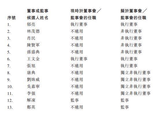 万科新董事会全名单：深圳政府背景6人，刘姝威曾力挺管理层