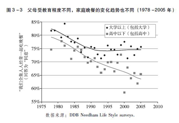 美国高知家庭怎样教育孩子：数据显示他们最爱说鼓励的话