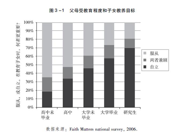 美国高知家庭怎样教育孩子：数据显示他们最爱说鼓励的话