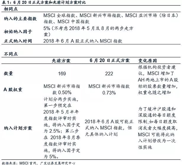 五大要点，带你看懂MSCI纳入A股到底是怎么回事