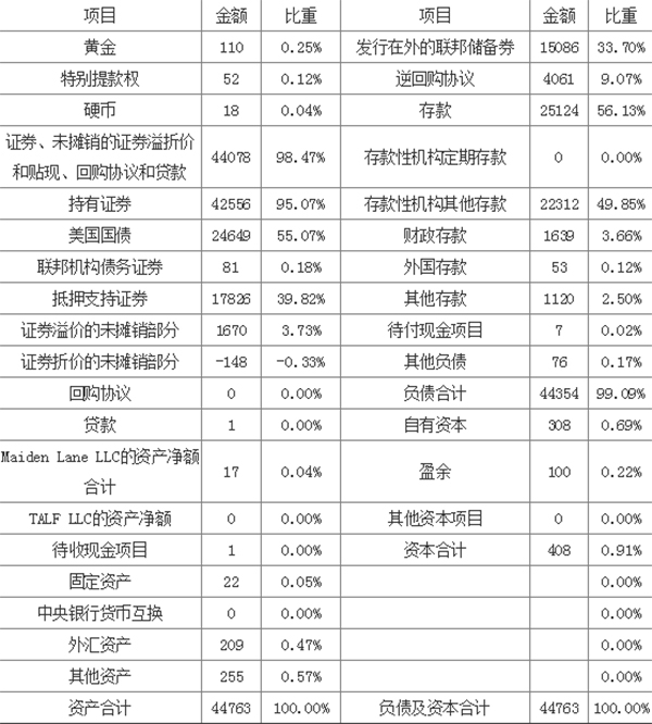 盛松成：央行不会像美联储那样缩表，缩表也不必然是货币紧缩