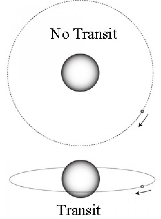 开普勒公布更多行星，突显太阳系古怪异常