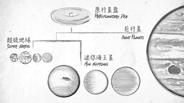 开普勒公布更多行星，突显太阳系古怪异常