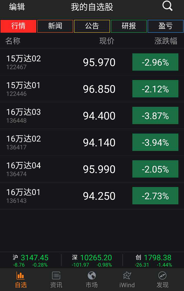 海外投资授信排查或成风险点，万达债波动会引发蝴蝶效应吗