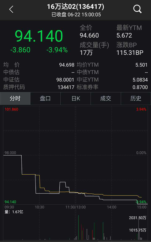 海外投资授信排查或成风险点，万达债波动会引发蝴蝶效应吗
