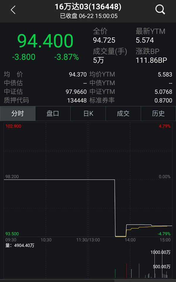 海外投资授信排查或成风险点，万达债波动会引发蝴蝶效应吗