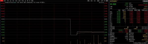 万达电影公告明日复牌，有关建行等抛售万达债券一事属于谣言