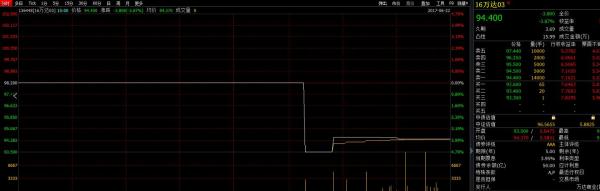 万达电影公告明日复牌，有关建行等抛售万达债券一事属于谣言
