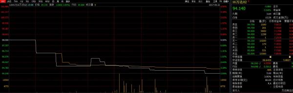 万达电影公告明日复牌，有关建行等抛售万达债券一事属于谣言