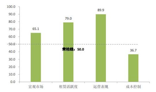 商务部首发中国购物中心发展指数，参与企业包括万达