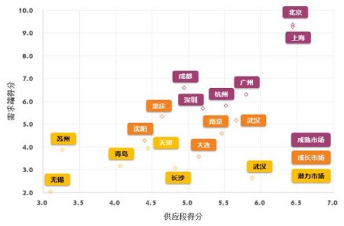 商务部首发中国购物中心发展指数，参与企业包括万达
