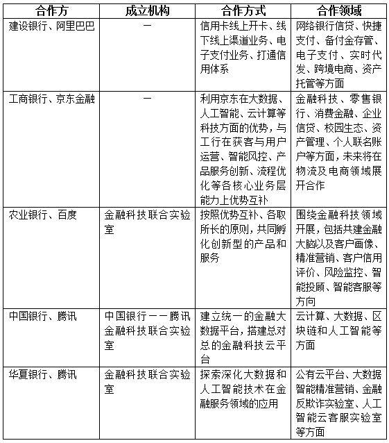 四大行一一结盟BATJ，金融科技制高点“争夺战”一触即发