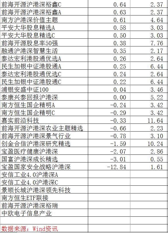 “港股”基金半年内须配有港股投资经验负责人，否则暂停申购