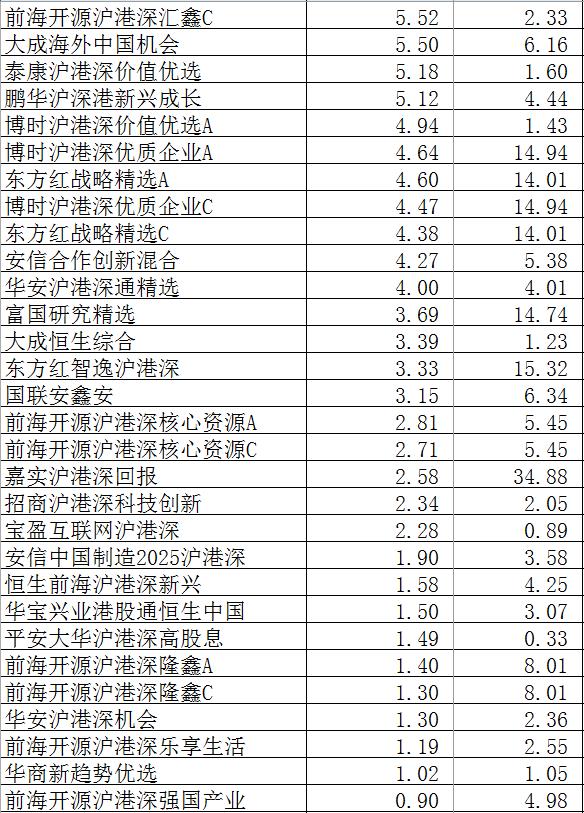 “港股”基金半年内须配有港股投资经验负责人，否则暂停申购
