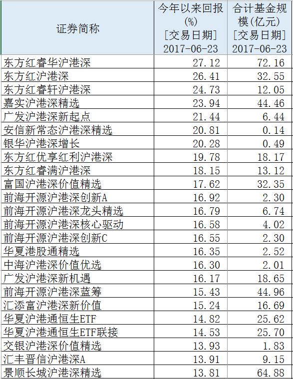 “港股”基金半年内须配有港股投资经验负责人，否则暂停申购