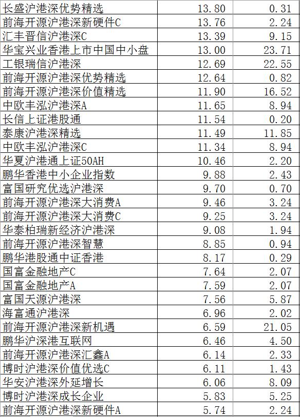 “港股”基金半年内须配有港股投资经验负责人，否则暂停申购