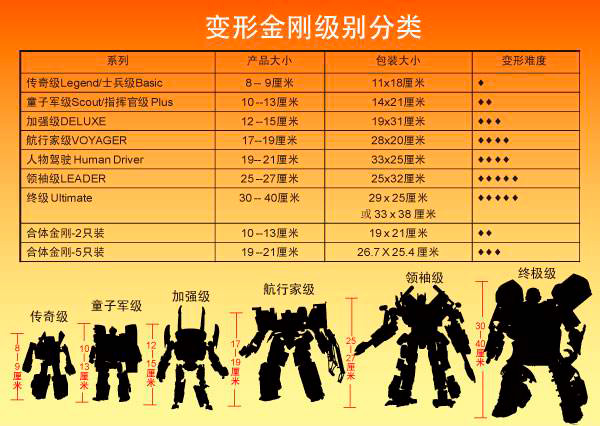 《变形金刚》造型进化史：从方块大战到爆炸变形