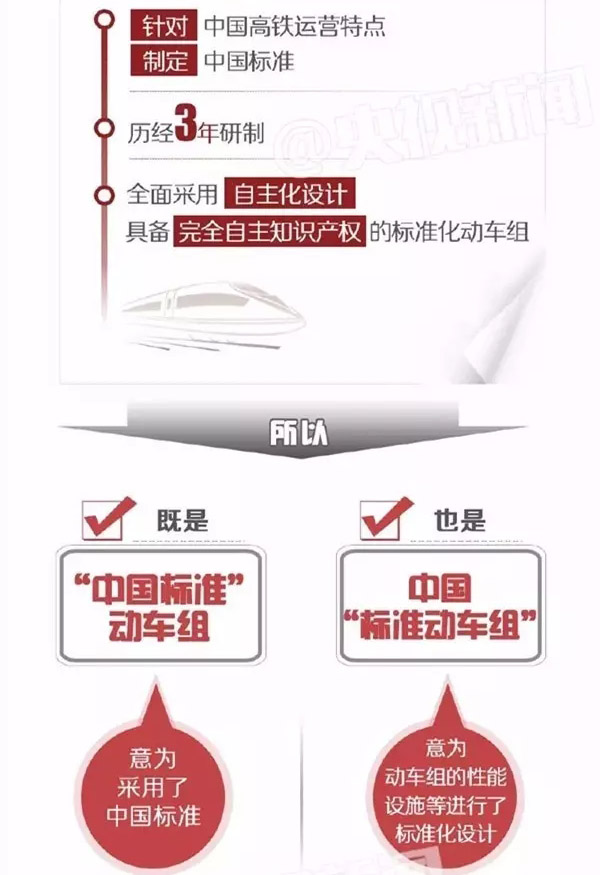 从和谐号到复兴号：时速可达400公里，能连挂所有高铁车型