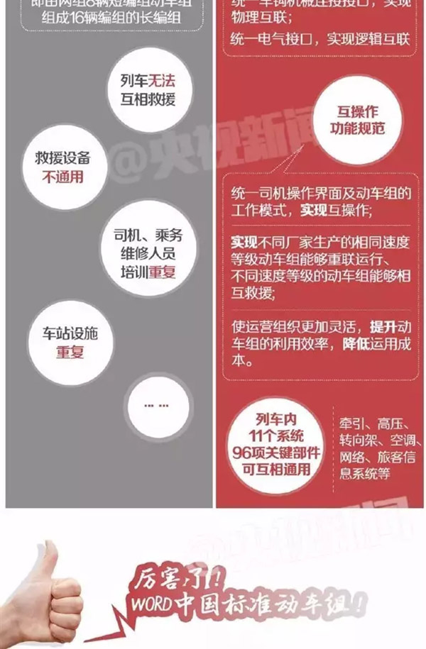从和谐号到复兴号：时速可达400公里，能连挂所有高铁车型