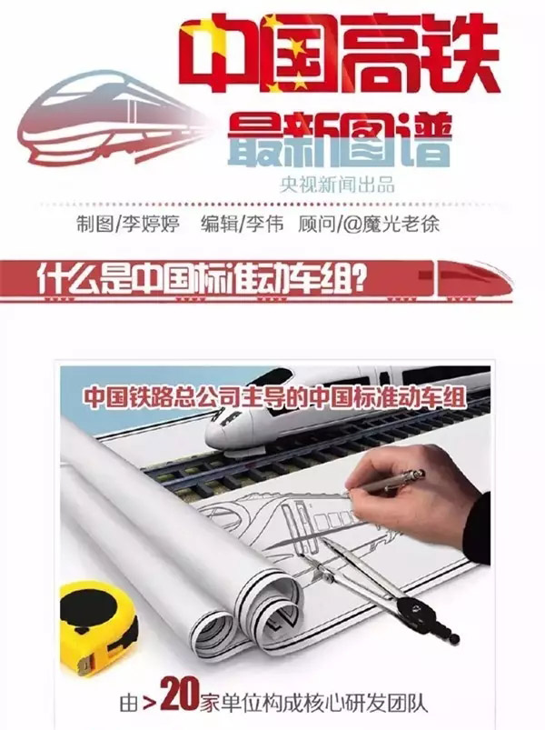 从和谐号到复兴号：时速可达400公里，能连挂所有高铁车型