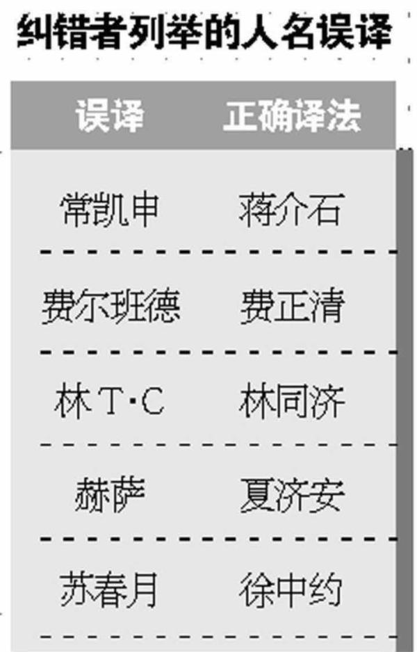 “双鸭山大学”？古今专有名词回译的那些事