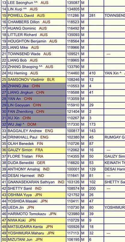 国际乒联：中国乒协决议中国男队全数退出澳大利亚公开赛