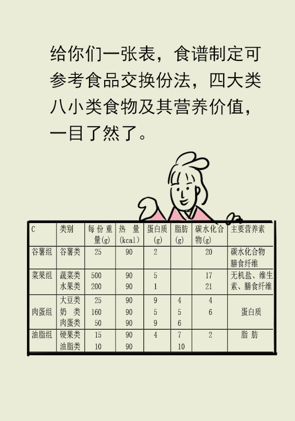 漫画｜想成功减肥，照着这个模板吃