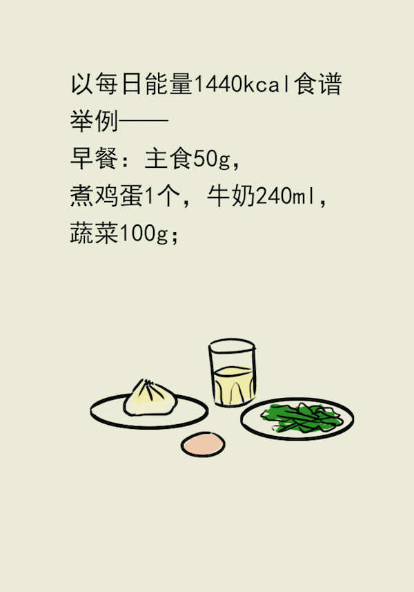 漫画｜想成功减肥，照着这个模板吃