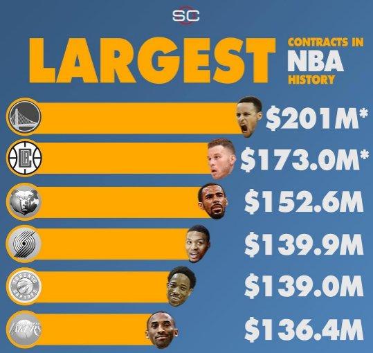 全明星还凑的出吗，如果还有一个人对东部忠诚，那就是詹姆斯