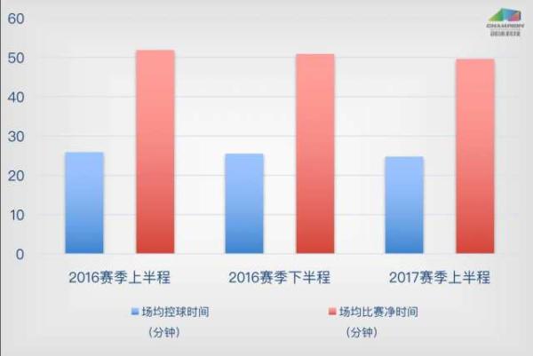 知识点丨中超半程大数据，原来我们一直在退步