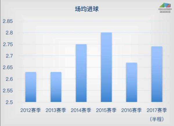 知识点丨中超半程大数据，原来我们一直在退步