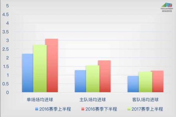 知识点丨中超半程大数据，原来我们一直在退步