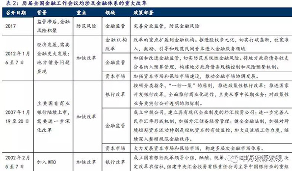 第五次全国金融工作会议三大看点：监管协调机制如何更进一步