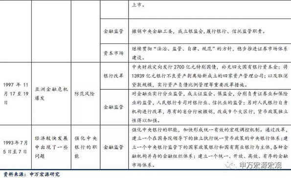 第五次全国金融工作会议三大看点：监管协调机制如何更进一步