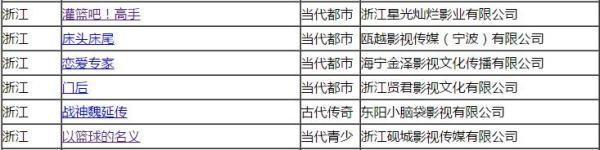 毁童年系列来了！国内要拍真人版电视剧《灌篮吧！高手》