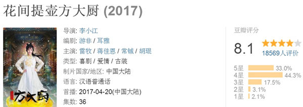 《花间提壶方大厨》制片人：没想到只是做好本分，就被表扬了