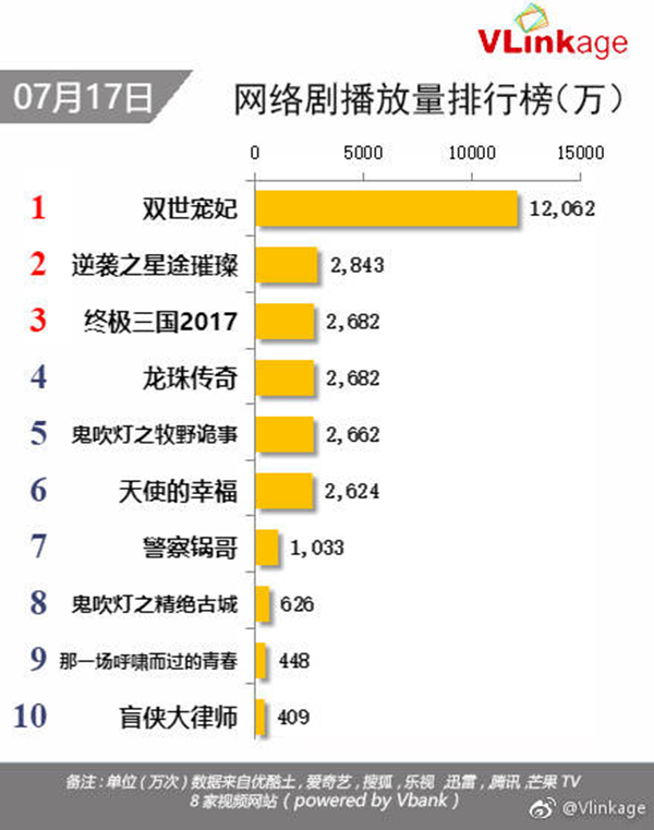 《双世宠妃》：低配版“太子妃”，发糖齁死你
