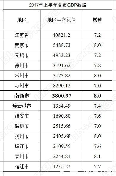 6月份gdp(2)