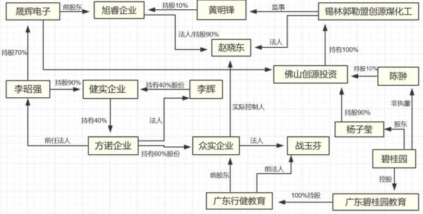 29岁碧桂园千金杨子莹的新生意：20亿估值和两家上市公司