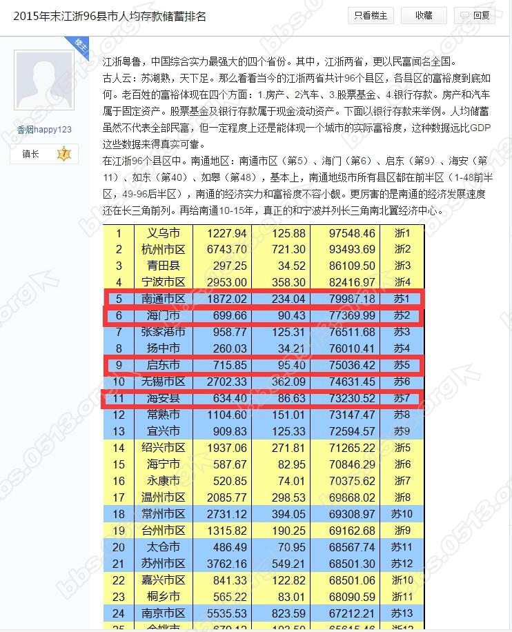 南通人均存款_南通大学(3)