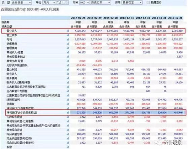 百丽宣布退市：受电商冲击，80岁老人套现百亿卖了企业