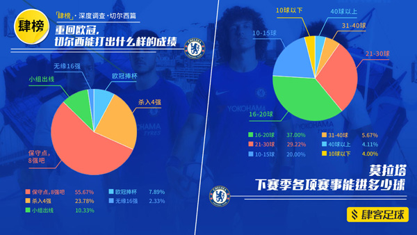 切尔西中国球迷调查：最大死敌阿森纳，现在多了个“肯尼迪”