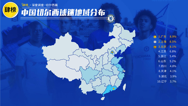 切尔西中国球迷调查：最大死敌阿森纳，现在多了个“肯尼迪”